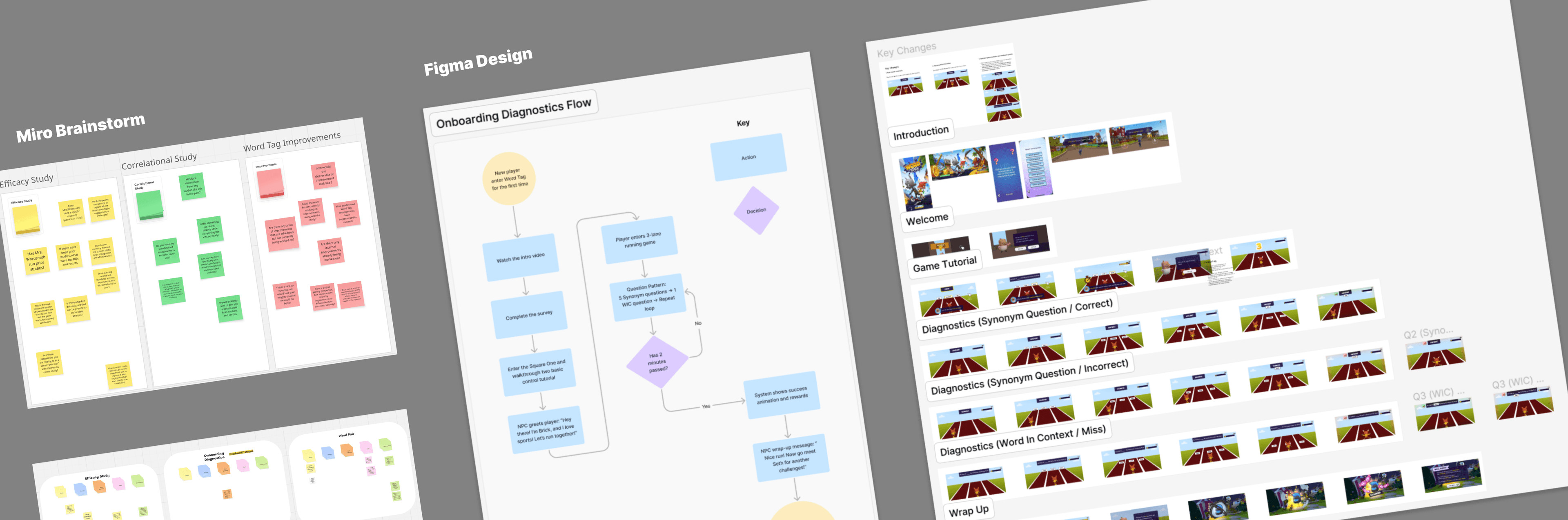 Figma Design & Miro Brainstorm