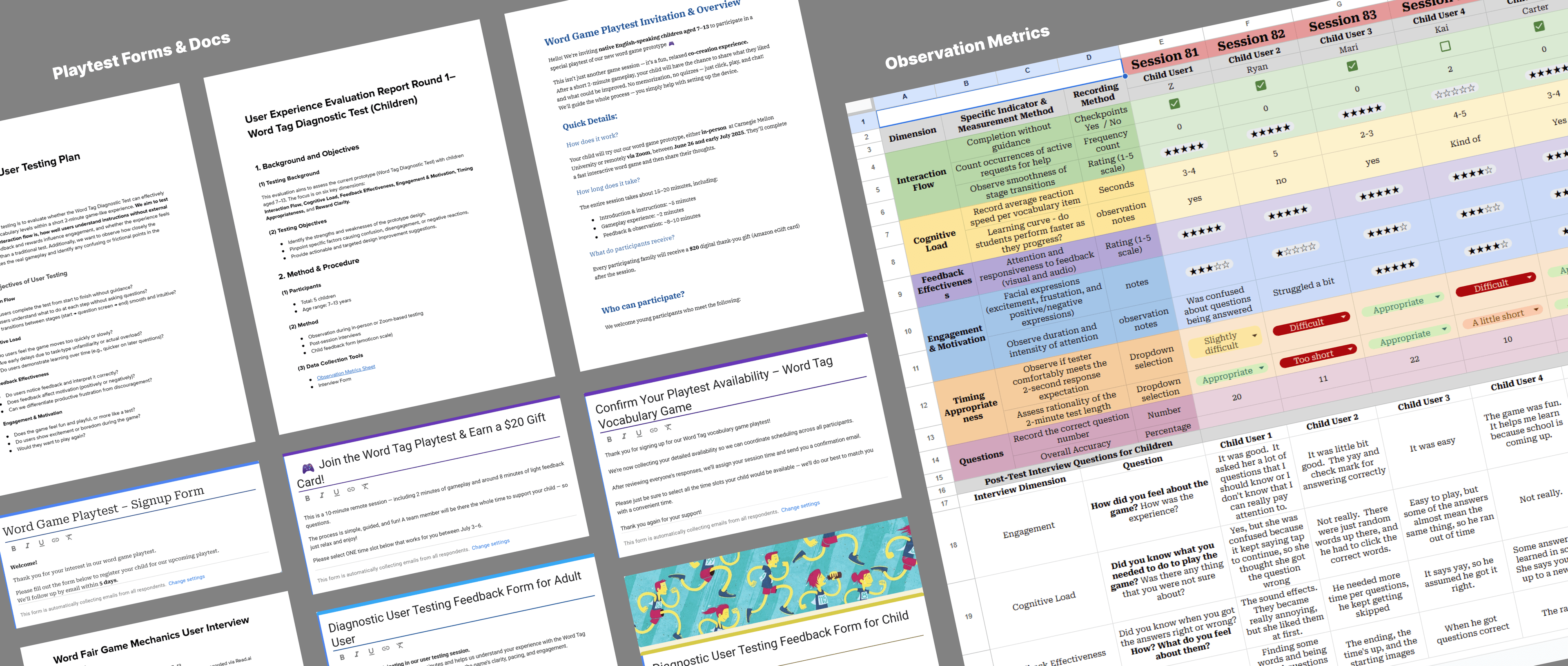 User testing sessions overview