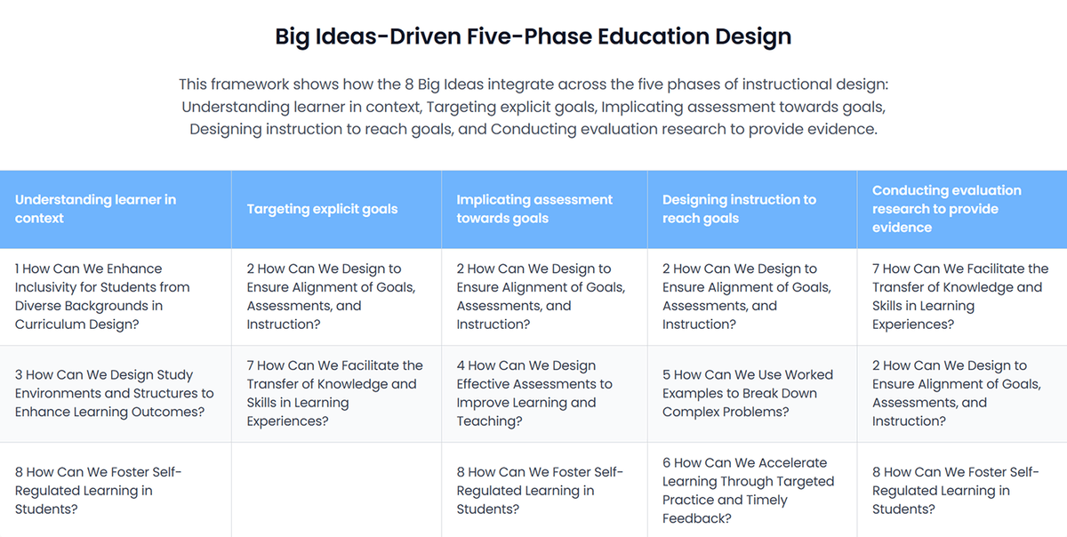 Designing Effective Learning Experiences