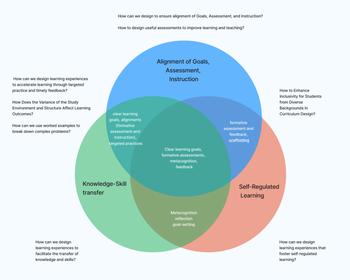 Big Ideas Additional Visual